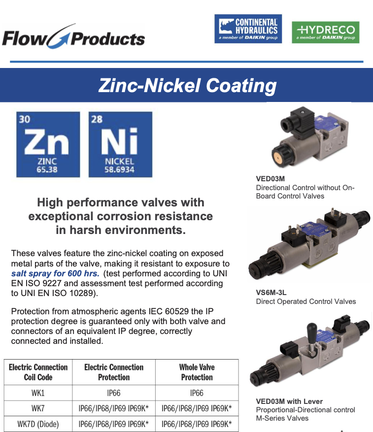 Zinc-Nickel Coating